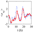 Kalman Inversion Stress Microscopy
