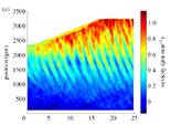 Collective cell migration without proliferation: density determines cell velocity and wave velocity