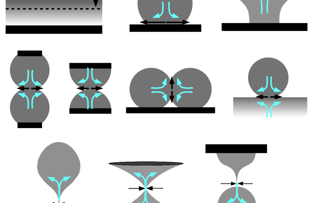 Spreading, pinching, and coalescence: the Ohnesorge units